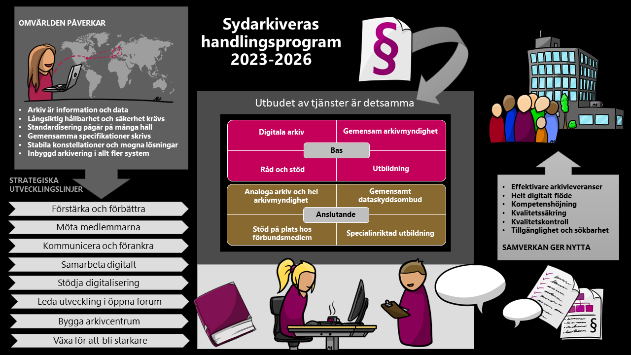 Du visar för närvarande Sydarkiveras handlingsprogram 2023-2026