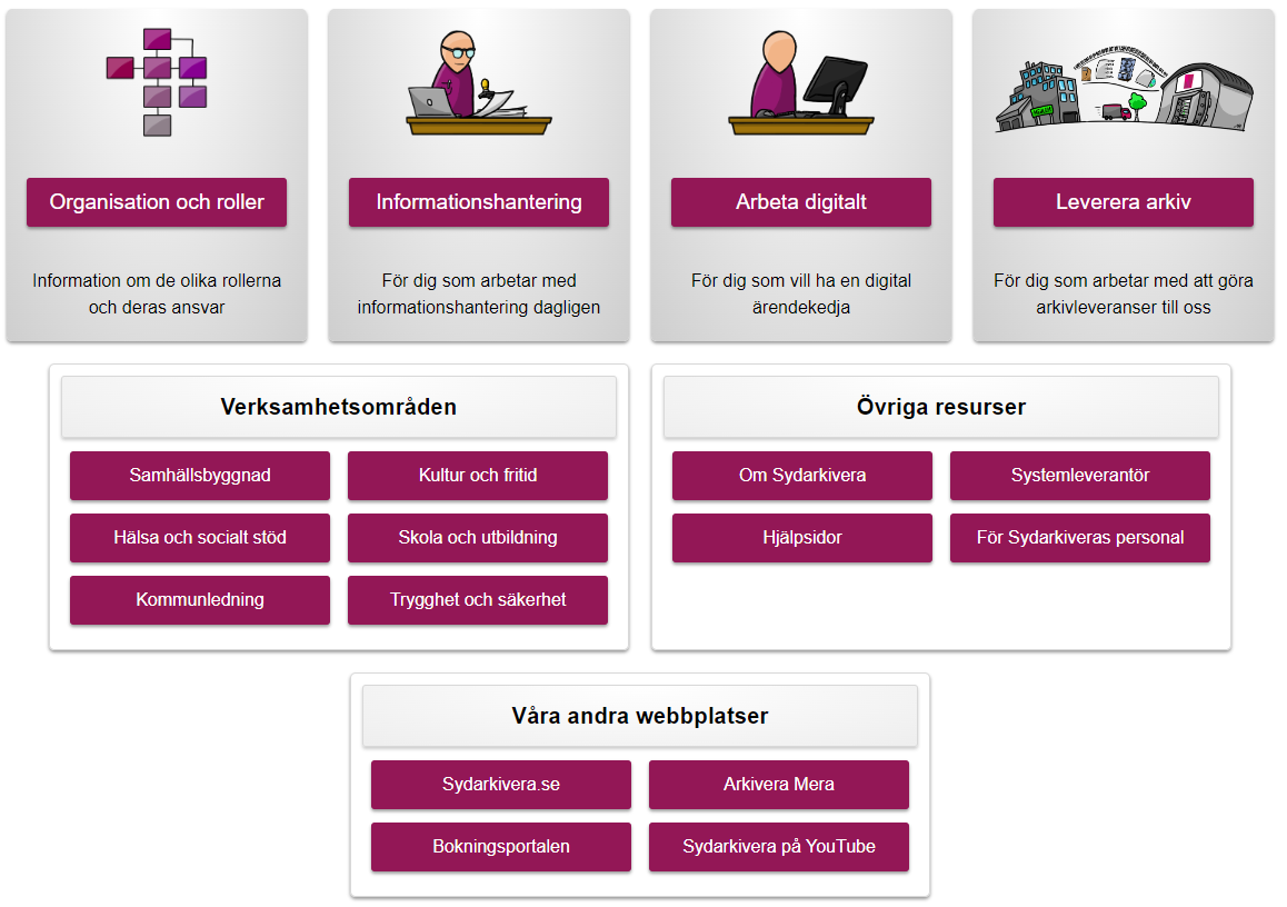 Läs mer om artikeln Ny startsida på Sydarkiveras Wiki